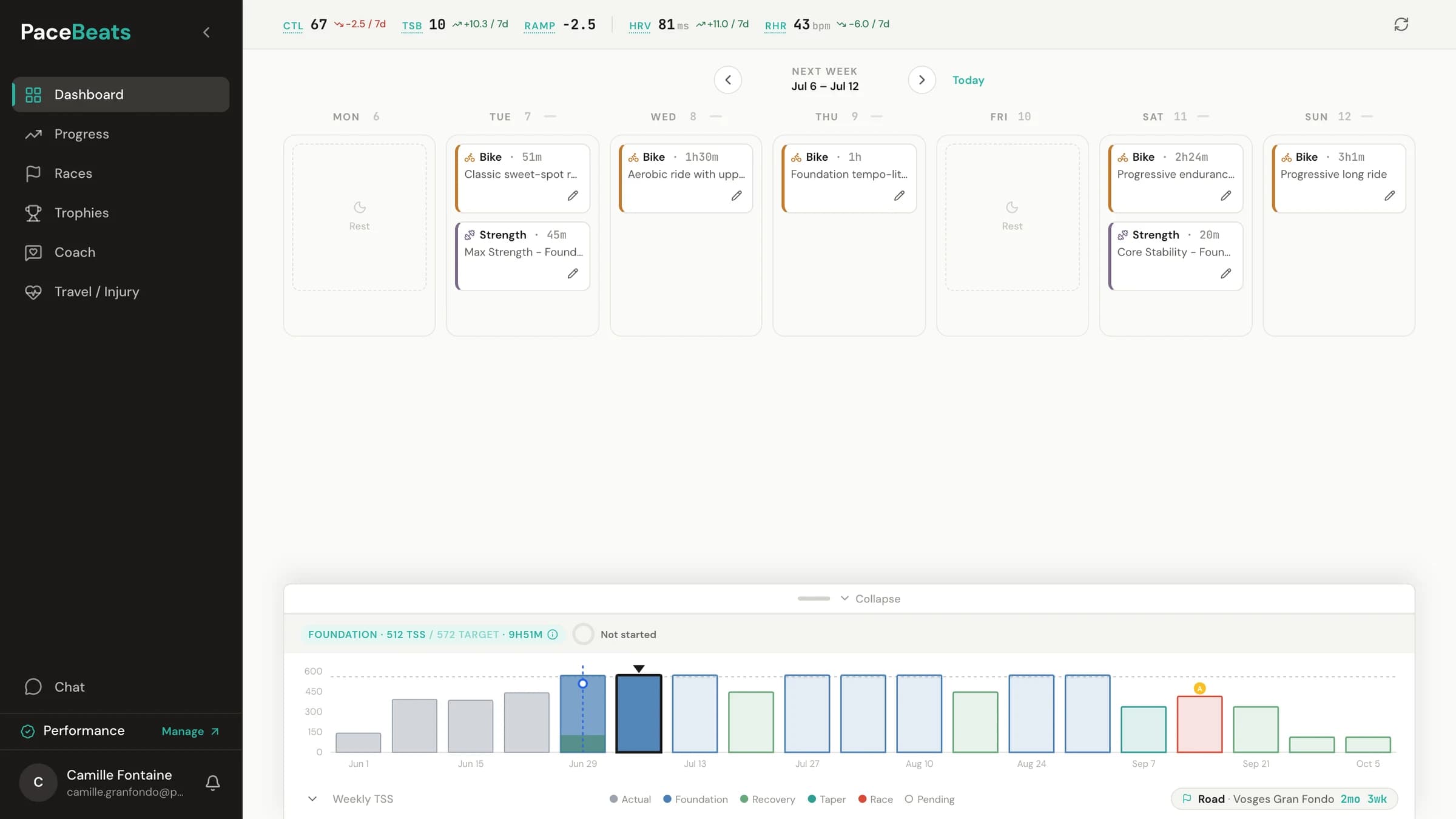 PaceBeats dashboard: a cycling training week building toward a gran fondo, with the season chart and race countdown below