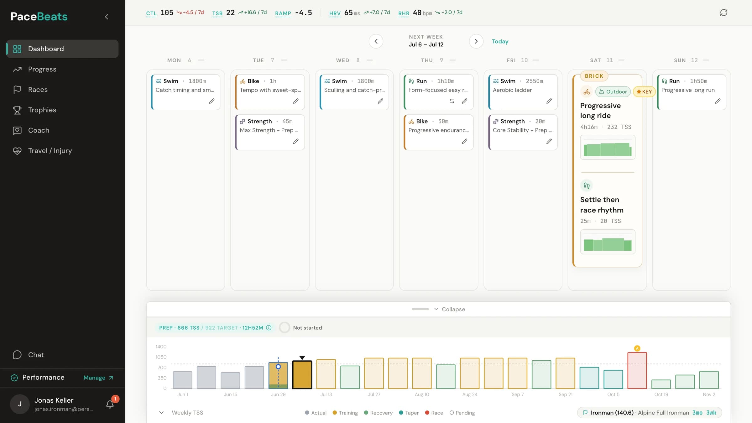 PaceBeats dashboard: an Ironman training week across swim, bike, run and strength, with the periodized season chart and race day marked below