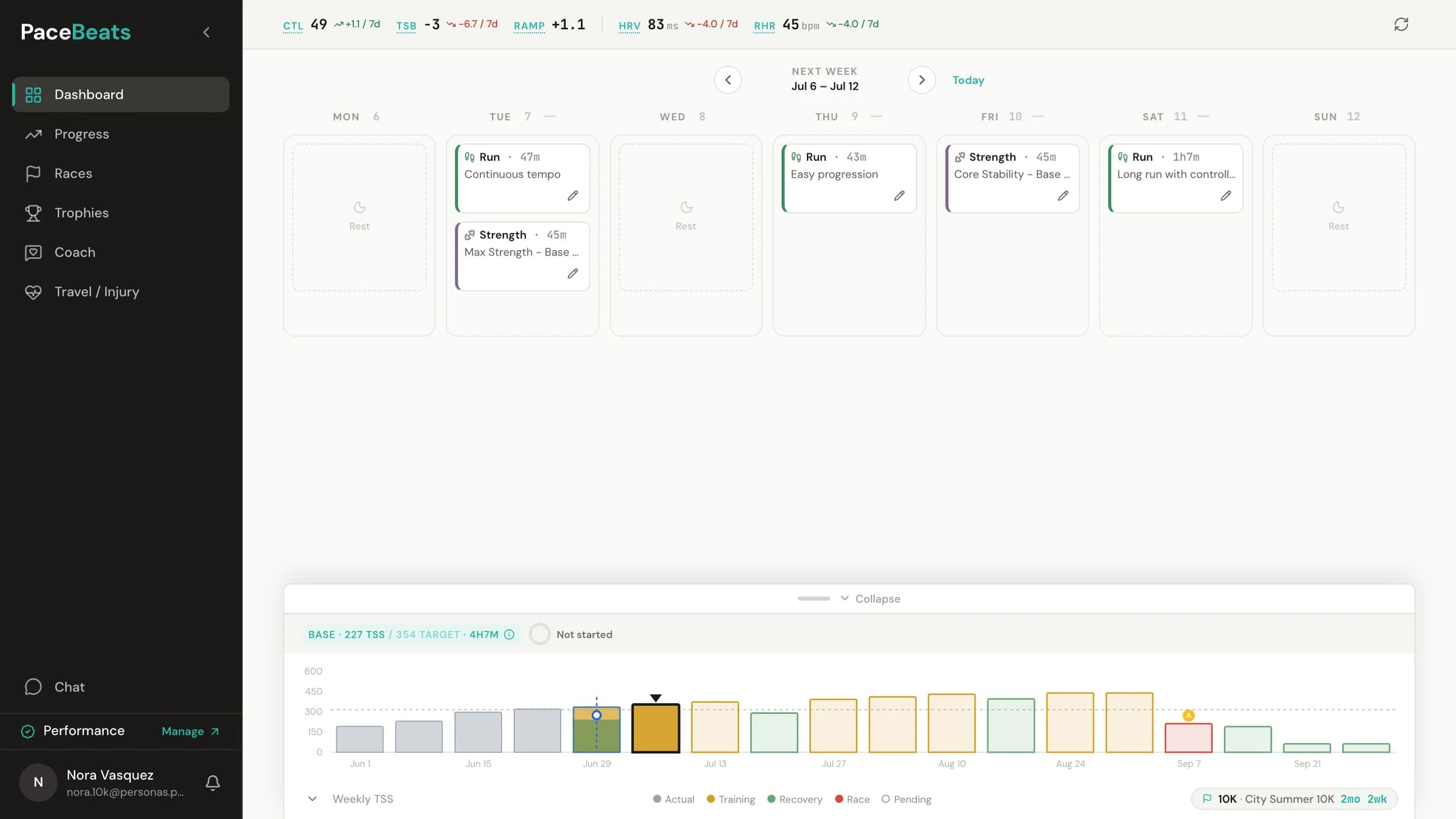 PaceBeats dashboard: a run-only training week — five runs plus supporting strength — with the season chart and 10K race countdown below